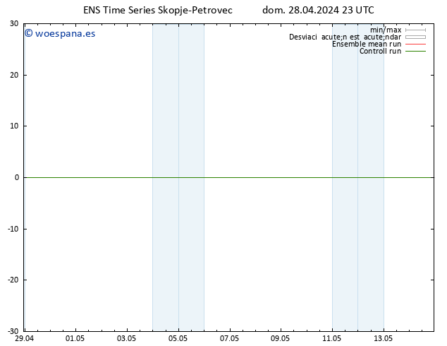 Geop. 500 hPa GEFS TS lun 29.04.2024 23 UTC