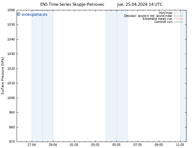 Presión superficial GEFS TS sáb 27.04.2024 14 UTC