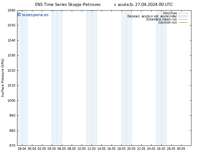 Presión superficial GEFS TS dom 28.04.2024 00 UTC