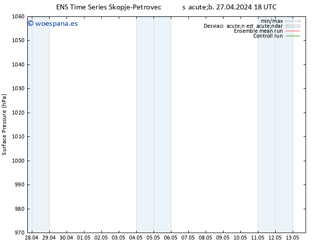 Presión superficial GEFS TS mar 30.04.2024 00 UTC