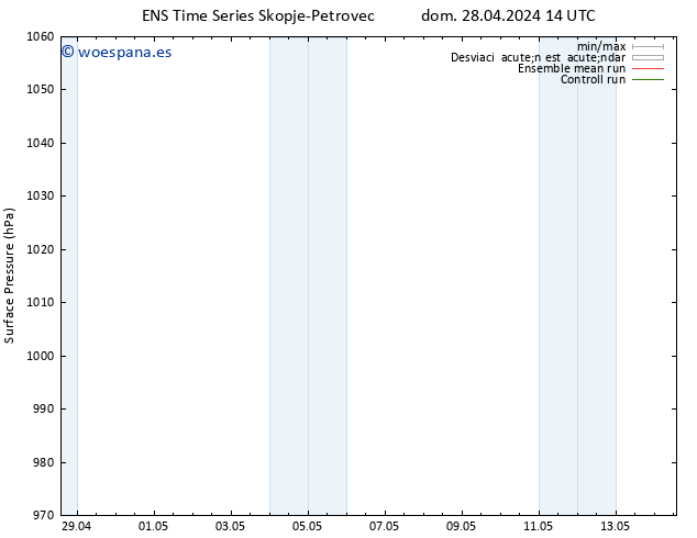 Presión superficial GEFS TS lun 29.04.2024 20 UTC