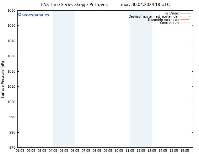 Presión superficial GEFS TS lun 06.05.2024 18 UTC