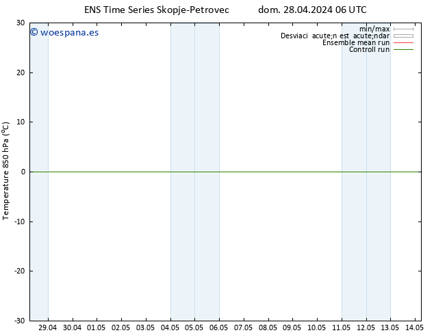 Temp. 850 hPa GEFS TS mar 30.04.2024 06 UTC