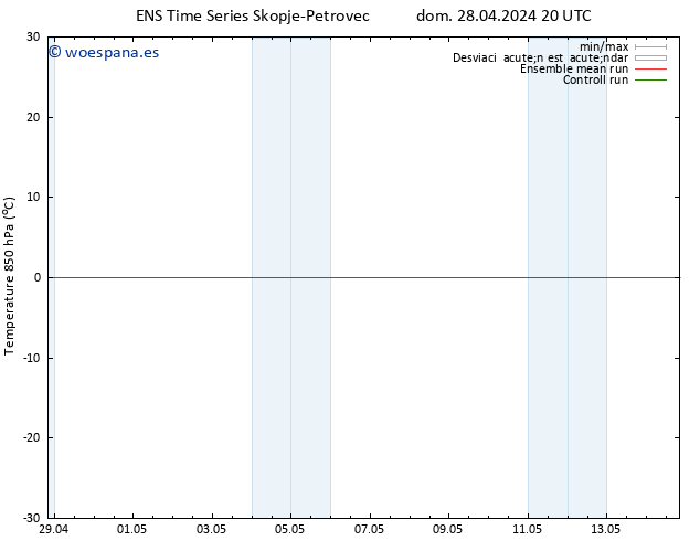 Temp. 850 hPa GEFS TS lun 29.04.2024 20 UTC