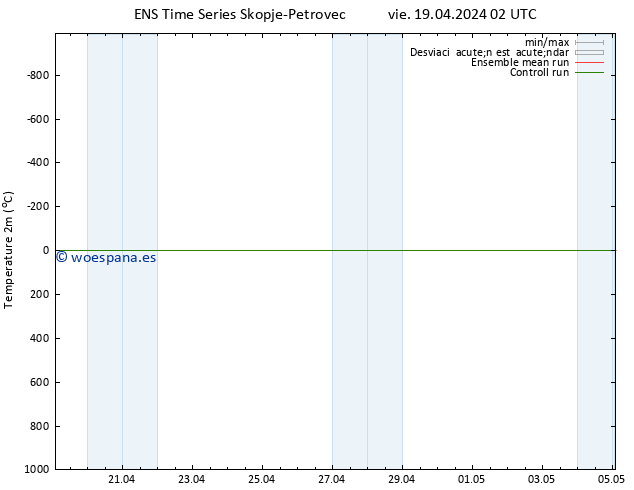Temperatura (2m) GEFS TS vie 19.04.2024 02 UTC