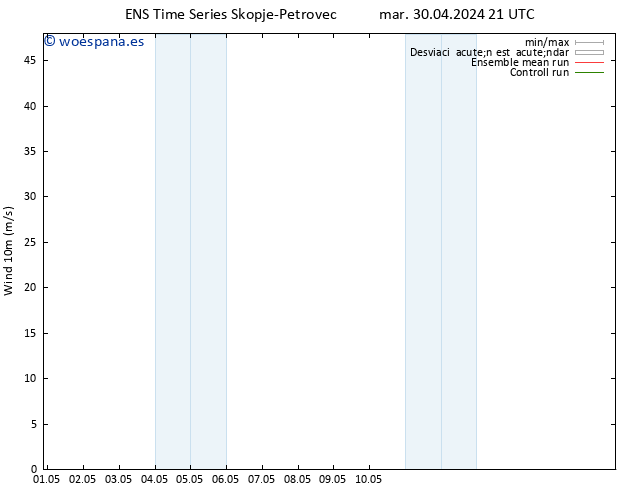 Viento 10 m GEFS TS mié 01.05.2024 03 UTC