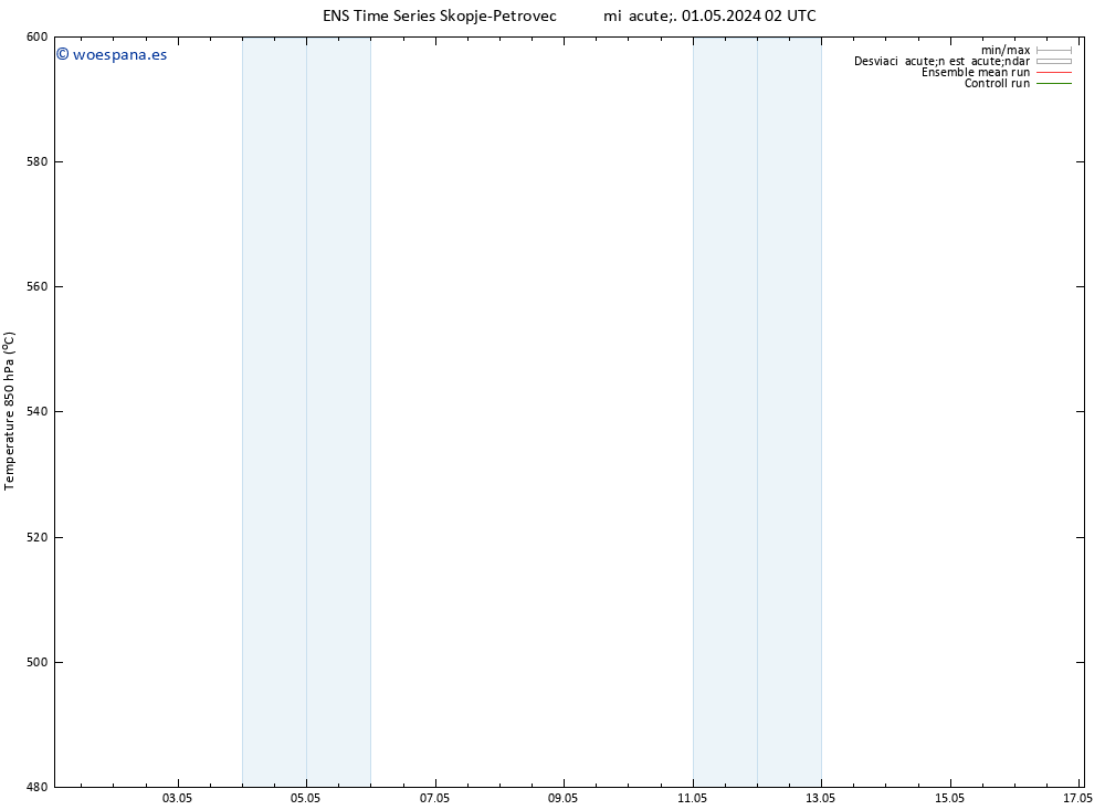 Geop. 500 hPa GEFS TS mié 01.05.2024 02 UTC