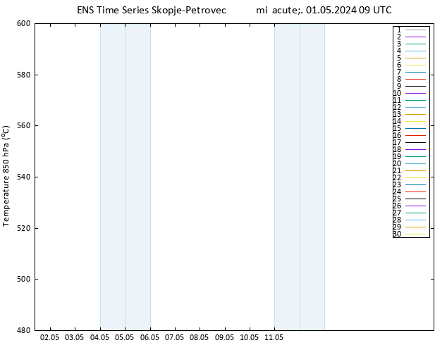 Geop. 500 hPa GEFS TS mié 01.05.2024 09 UTC