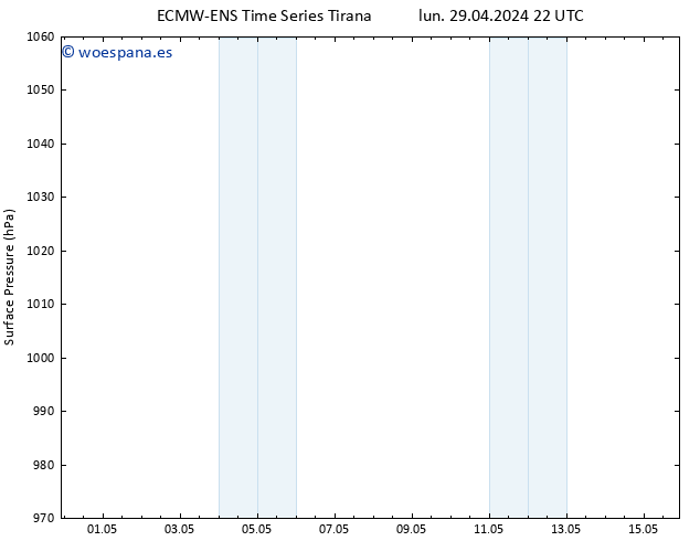 Presión superficial ALL TS mar 30.04.2024 04 UTC