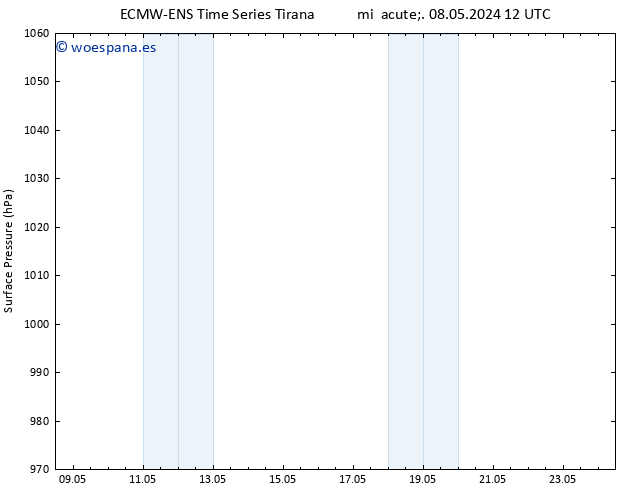 Presión superficial ALL TS mar 14.05.2024 06 UTC