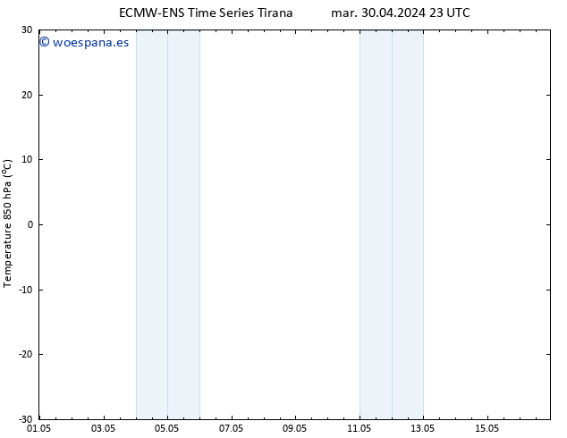 Temp. 850 hPa ALL TS mié 01.05.2024 05 UTC