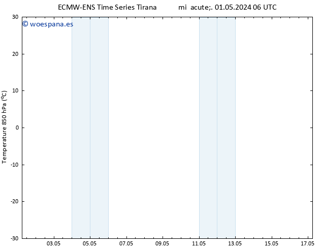 Temp. 850 hPa ALL TS mié 01.05.2024 12 UTC