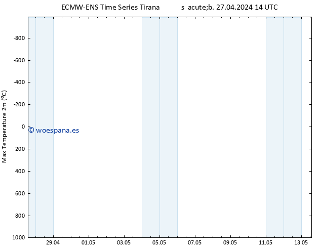 Temperatura máx. (2m) ALL TS dom 28.04.2024 14 UTC