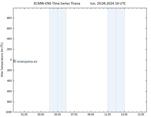 Temperatura máx. (2m) ALL TS lun 29.04.2024 16 UTC