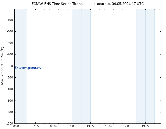 Temperatura máx. (2m) ALL TS dom 05.05.2024 23 UTC