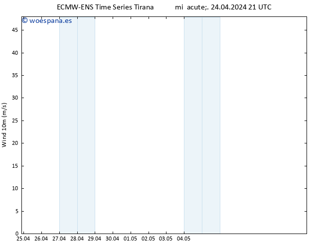 Viento 10 m ALL TS vie 26.04.2024 03 UTC