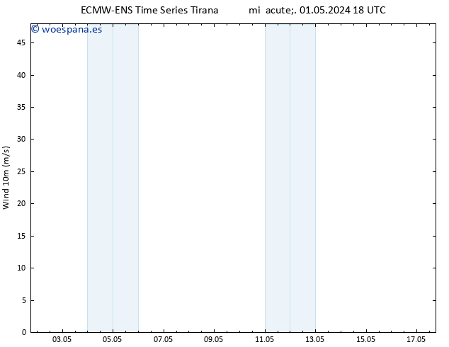 Viento 10 m ALL TS jue 02.05.2024 18 UTC