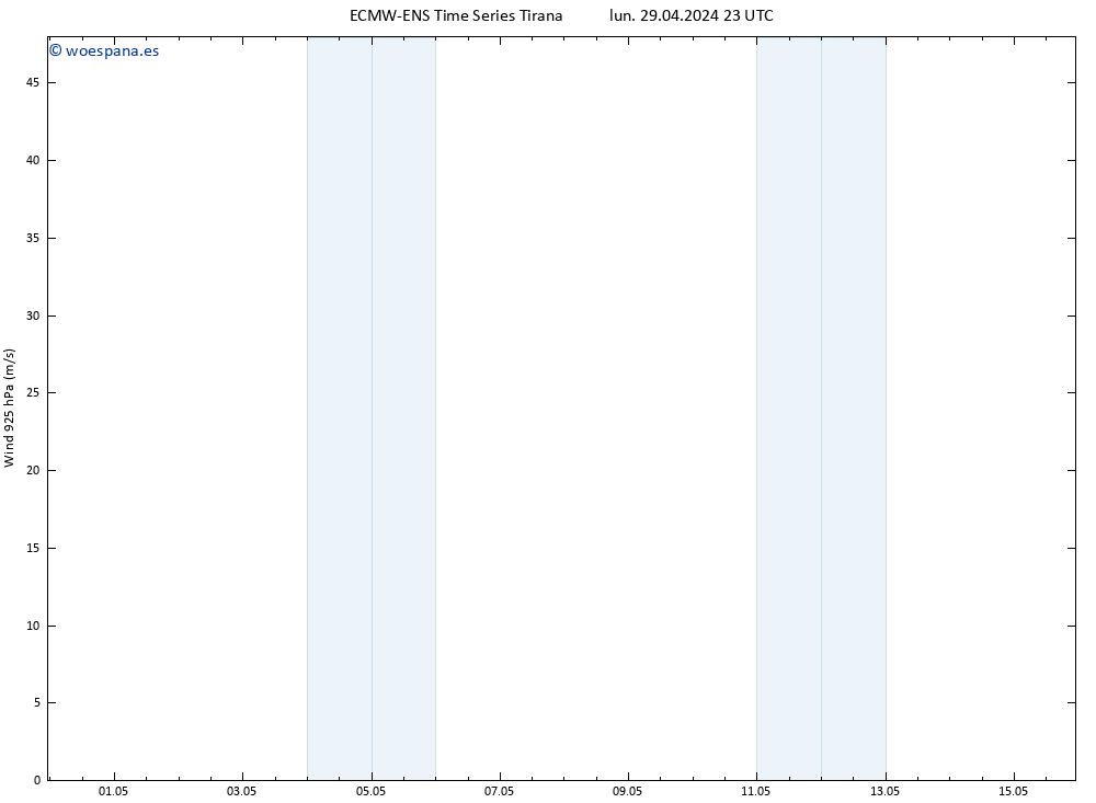 Viento 925 hPa ALL TS mar 30.04.2024 05 UTC