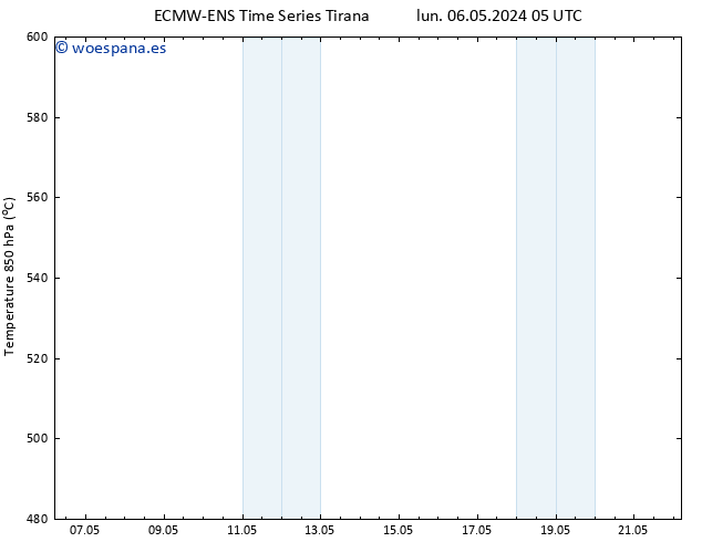 Geop. 500 hPa ALL TS jue 16.05.2024 05 UTC