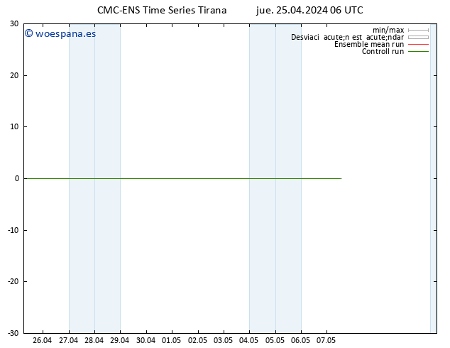 Geop. 500 hPa CMC TS jue 25.04.2024 12 UTC