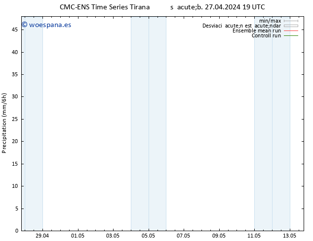 Precipitación CMC TS jue 02.05.2024 13 UTC