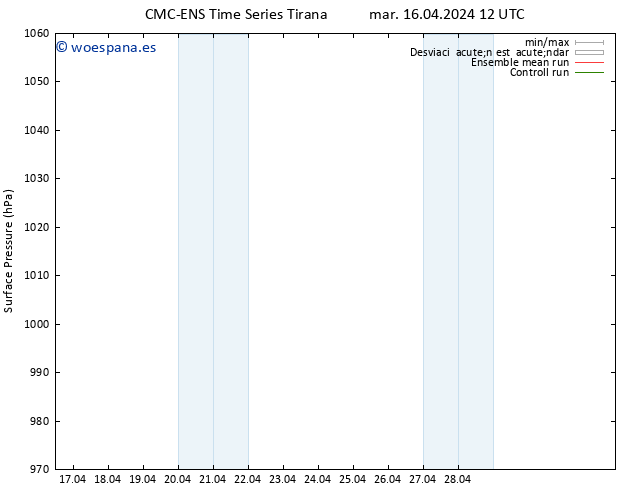 Presión superficial CMC TS mar 16.04.2024 18 UTC