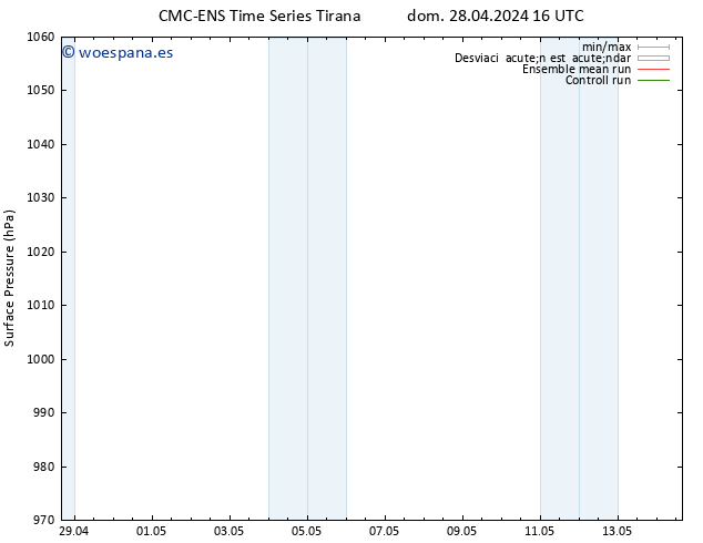 Presión superficial CMC TS dom 28.04.2024 22 UTC