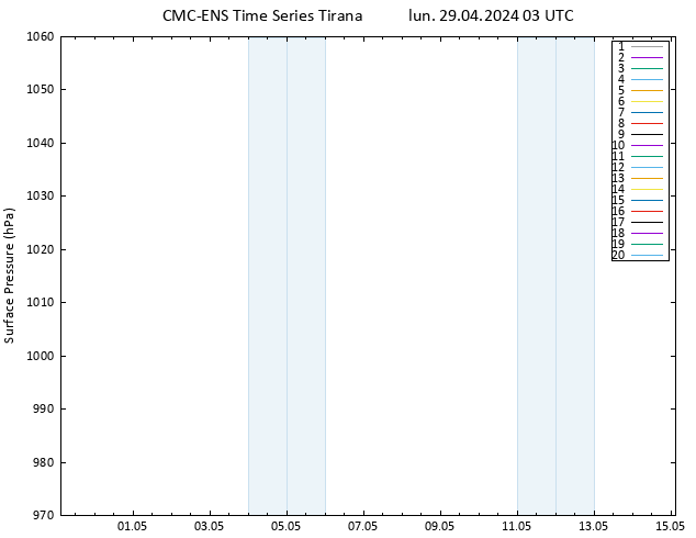 Presión superficial CMC TS lun 29.04.2024 03 UTC