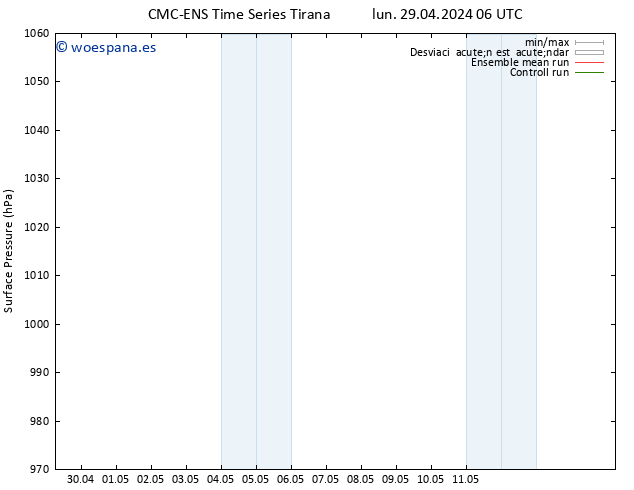 Presión superficial CMC TS mar 30.04.2024 06 UTC