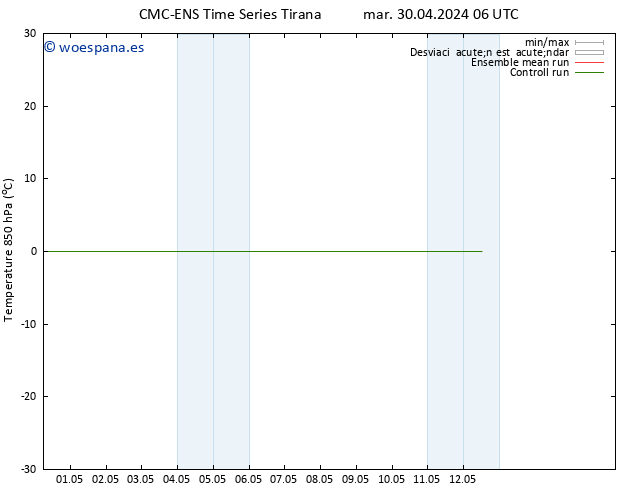 Temp. 850 hPa CMC TS mar 30.04.2024 12 UTC