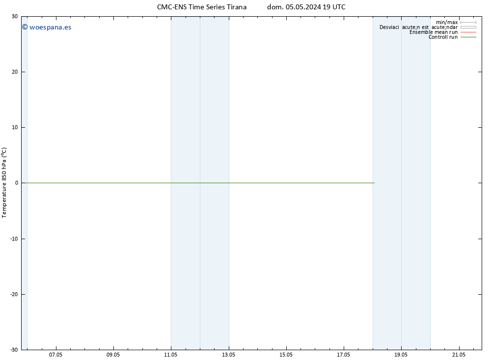 Temp. 850 hPa CMC TS dom 05.05.2024 19 UTC