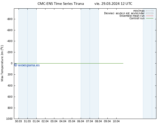 Temperatura máx. (2m) CMC TS vie 29.03.2024 12 UTC