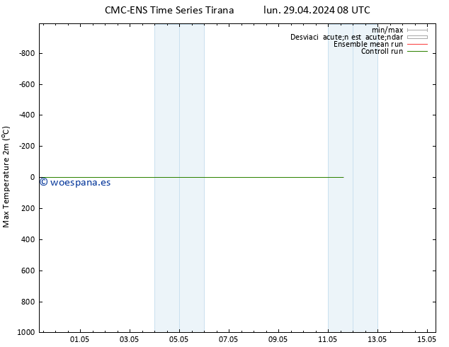 Temperatura máx. (2m) CMC TS lun 29.04.2024 08 UTC