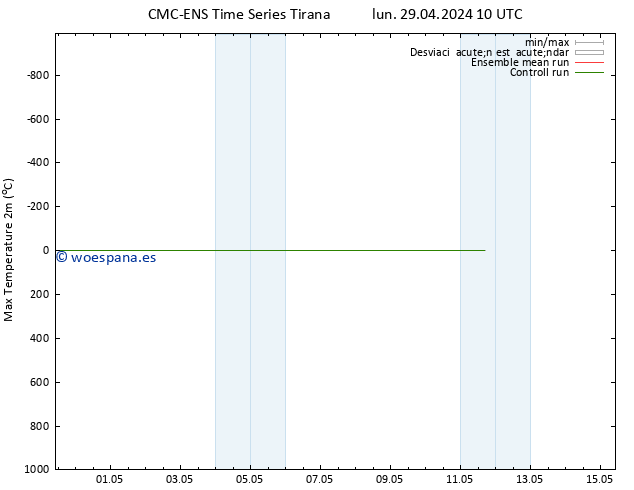 Temperatura máx. (2m) CMC TS lun 29.04.2024 10 UTC