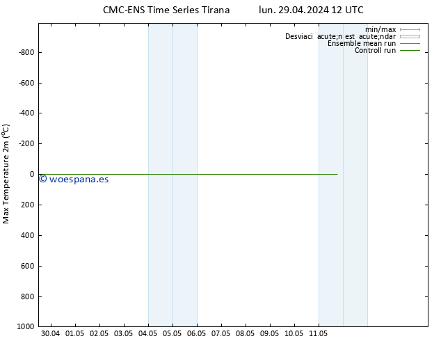 Temperatura máx. (2m) CMC TS lun 29.04.2024 12 UTC