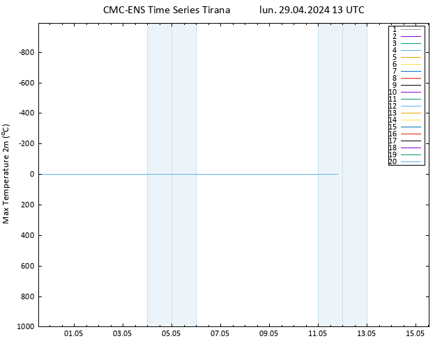 Temperatura máx. (2m) CMC TS lun 29.04.2024 13 UTC