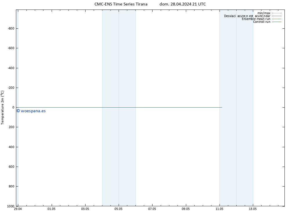 Temperatura (2m) CMC TS mié 08.05.2024 21 UTC