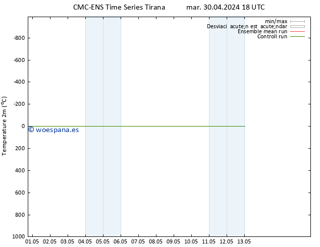 Temperatura (2m) CMC TS dom 05.05.2024 06 UTC