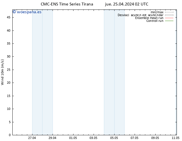 Viento 10 m CMC TS vie 26.04.2024 08 UTC