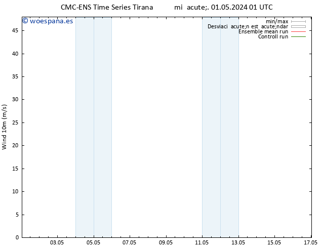 Viento 10 m CMC TS vie 03.05.2024 19 UTC