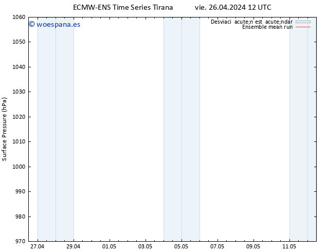 Presión superficial ECMWFTS sáb 27.04.2024 12 UTC