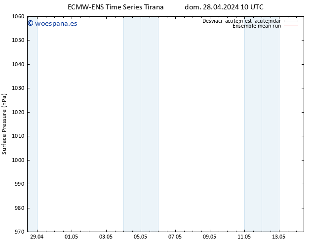 Presión superficial ECMWFTS mar 30.04.2024 10 UTC