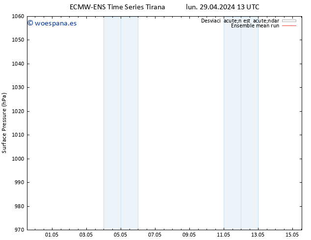 Presión superficial ECMWFTS lun 06.05.2024 13 UTC