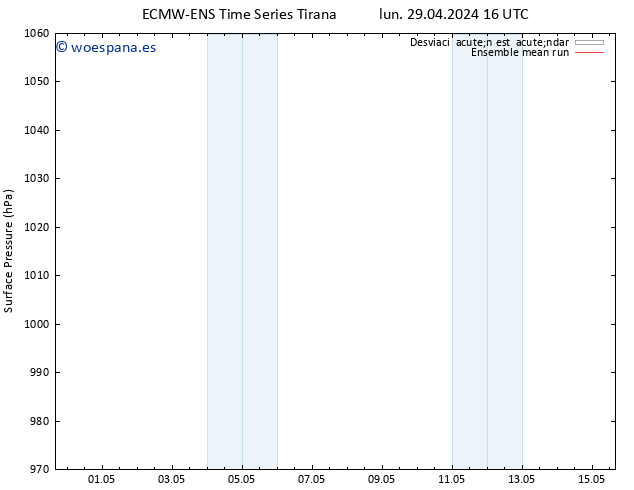 Presión superficial ECMWFTS mar 30.04.2024 16 UTC