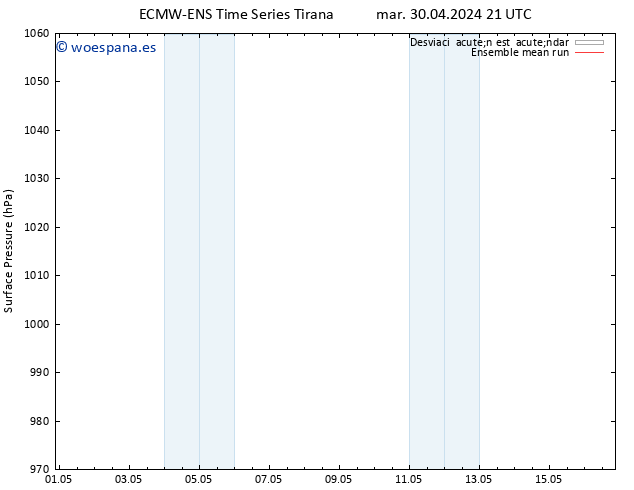 Presión superficial ECMWFTS mié 01.05.2024 21 UTC