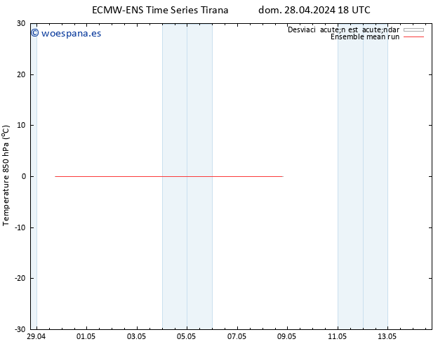 Temp. 850 hPa ECMWFTS mié 01.05.2024 18 UTC