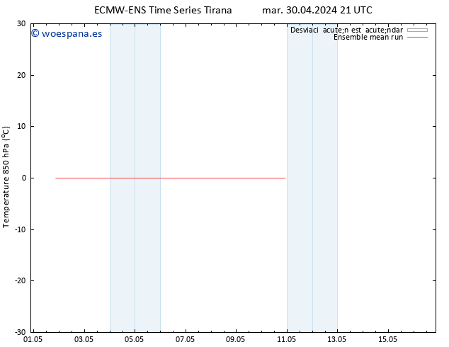 Temp. 850 hPa ECMWFTS mié 01.05.2024 21 UTC