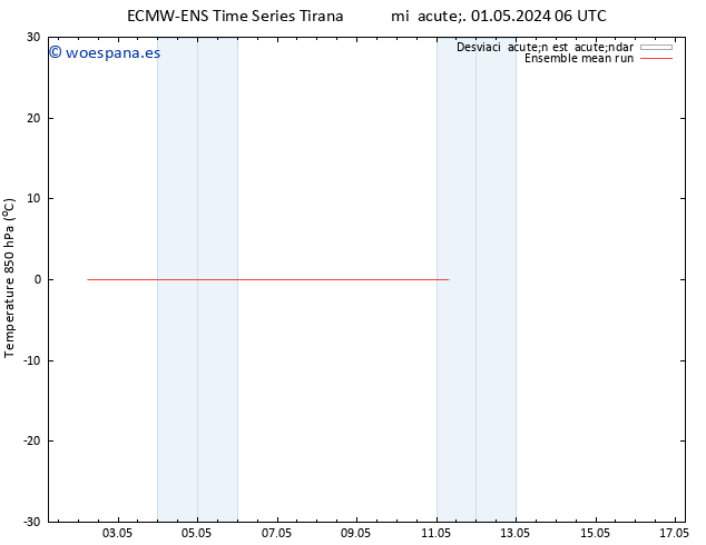 Temp. 850 hPa ECMWFTS jue 02.05.2024 06 UTC