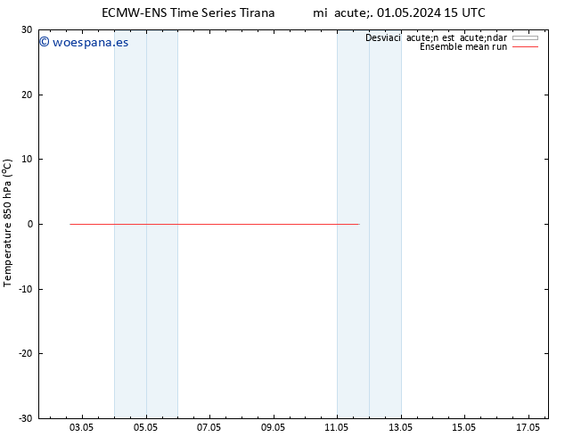 Temp. 850 hPa ECMWFTS jue 02.05.2024 15 UTC