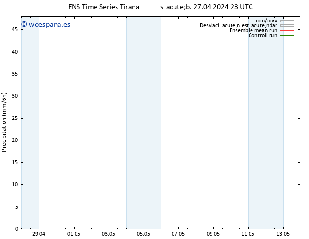 Precipitación GEFS TS dom 28.04.2024 05 UTC